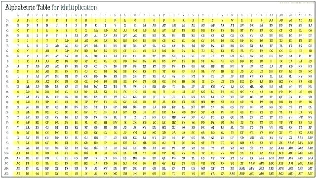 Multiplication Chart Up To 1000 X 1000