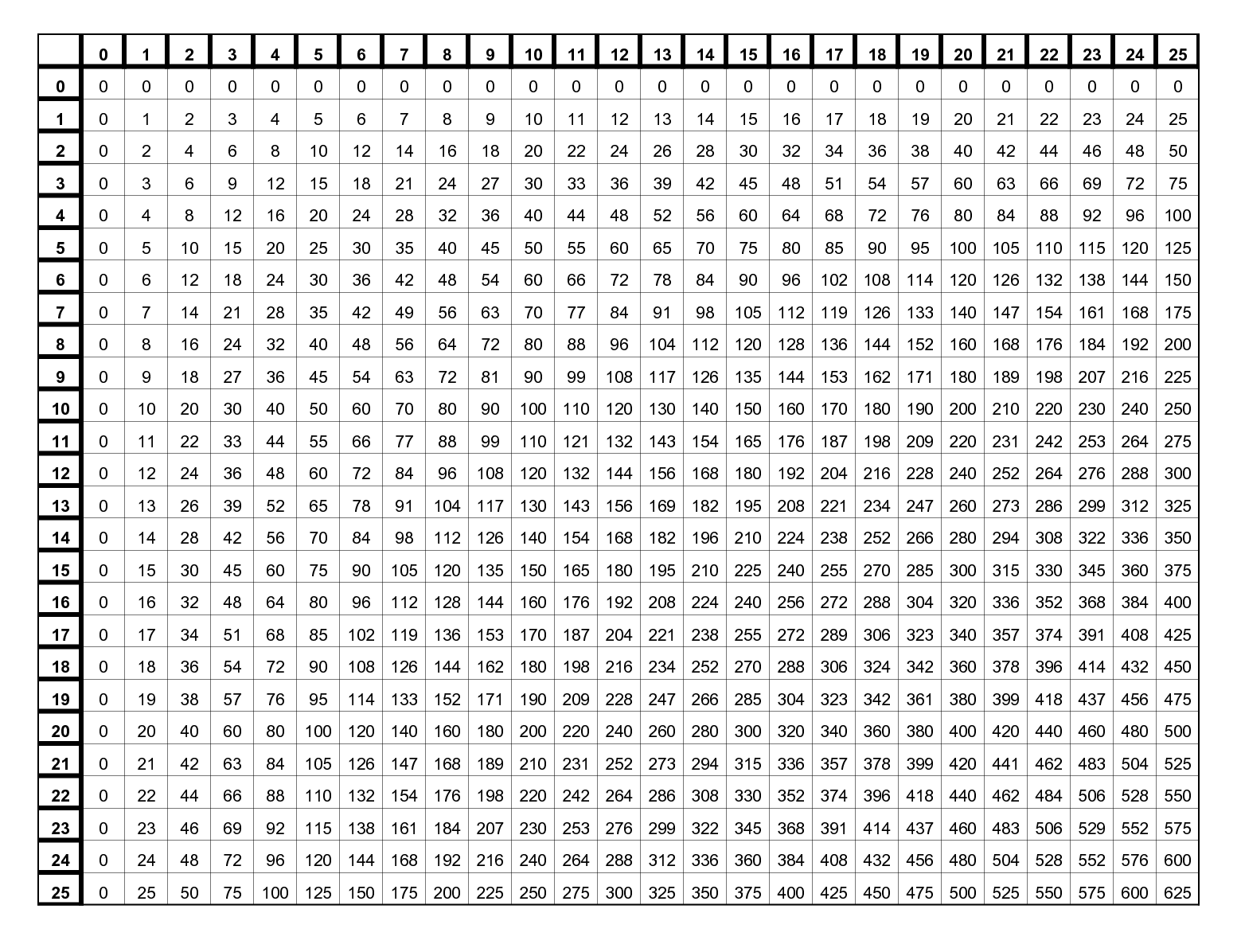 Multiplication Table PDF
