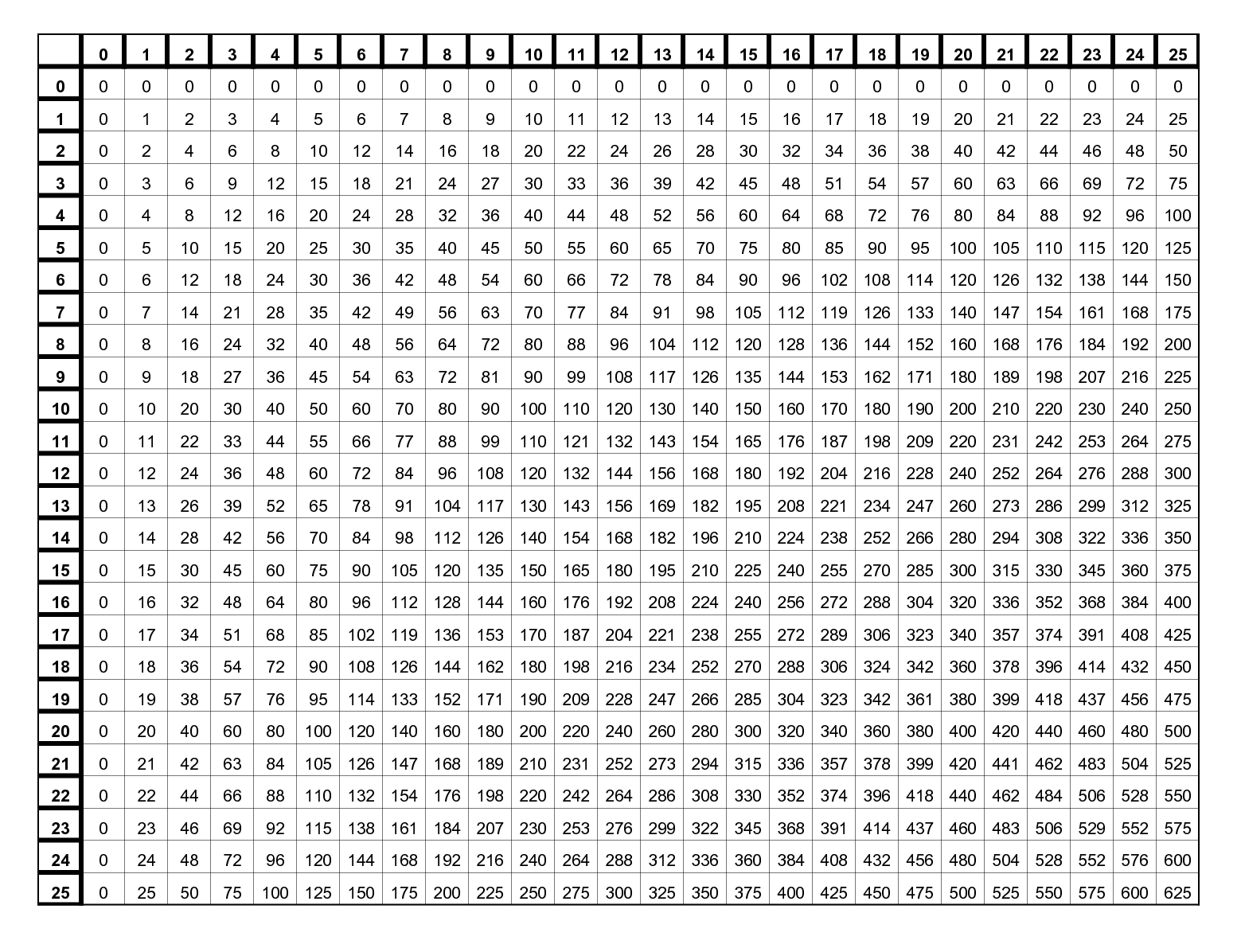 Multiplication Table 1 to 100