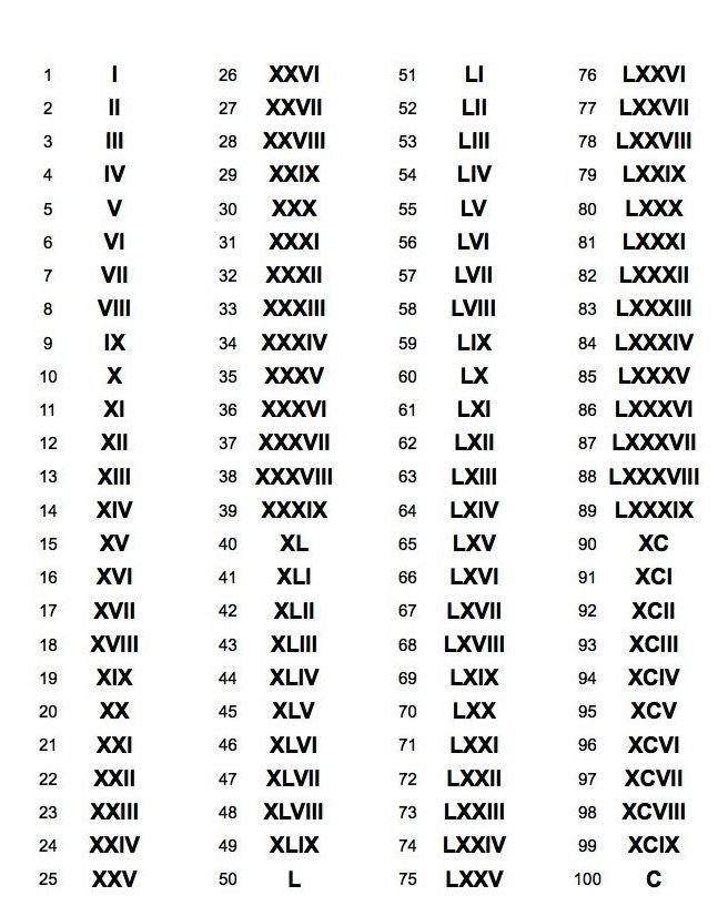 Xxiv roman numerals numbers xxv 2019