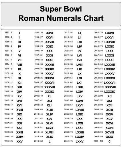 Free Printable Roman Numerals Chart 1-100 Template PDF