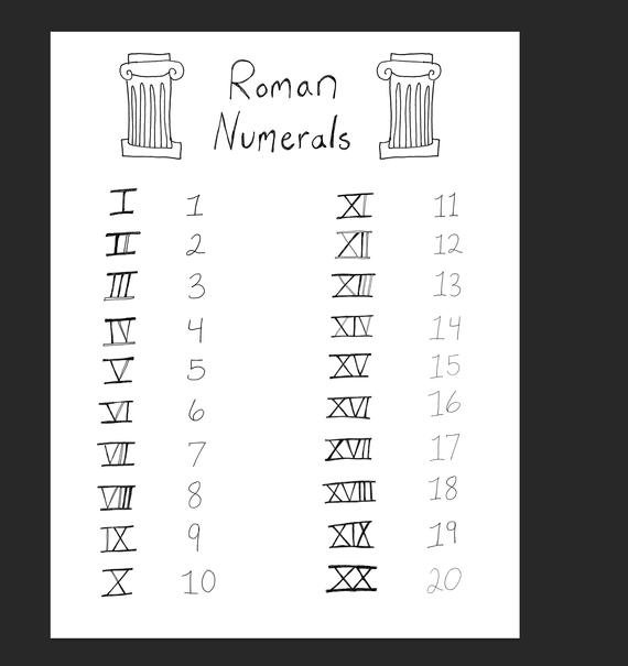 Roman Numerals