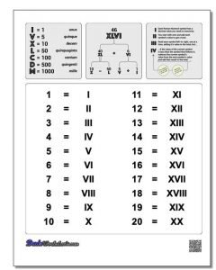 free printable roman numerals 1 20 chart template