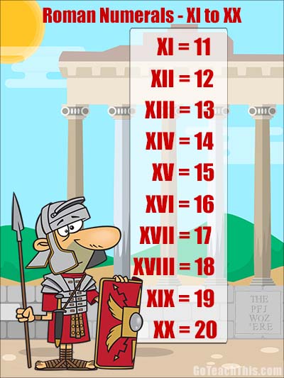 Roman Numerals