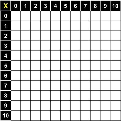Blank Multiplication Chart 1-100 Worksheet