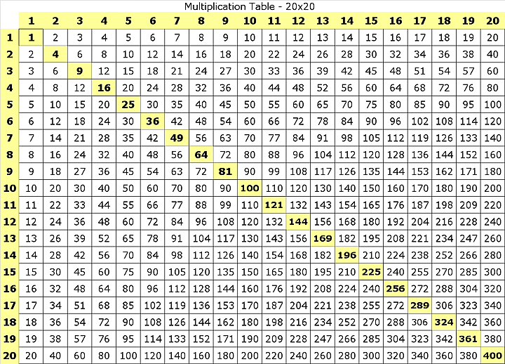 15 x 15 multiplication chart