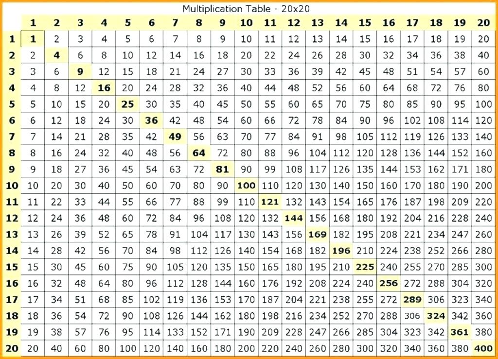 8 Times Table Help 8 Times Table Help