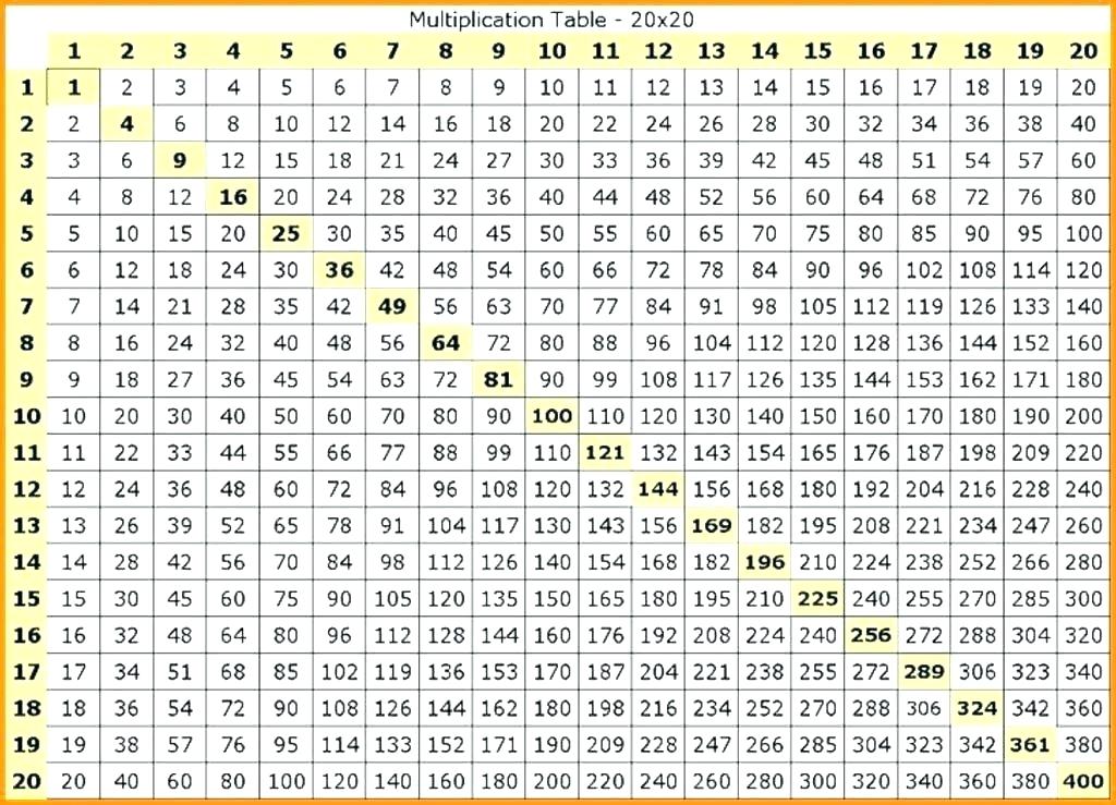 Multiplication Chart Up To 1000 X 1000