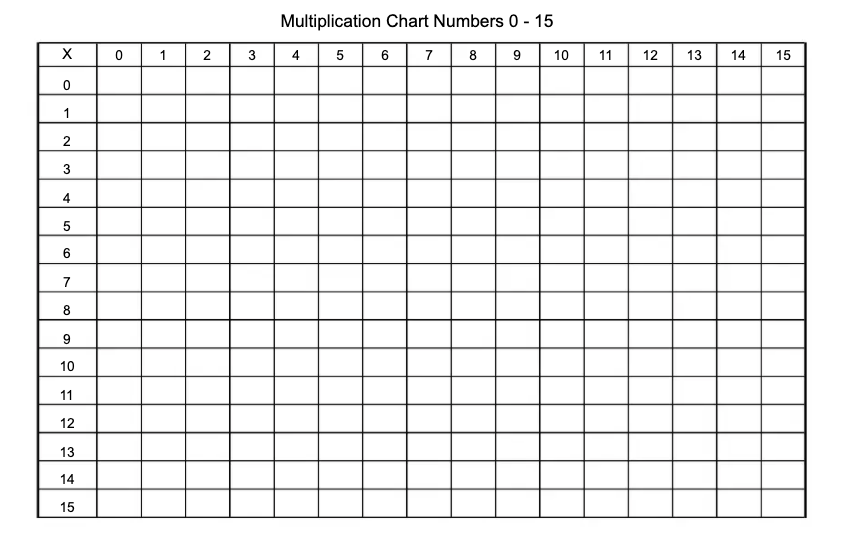 Blank Multiplication Table 1-15