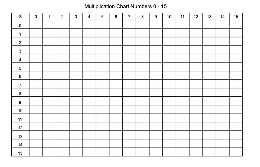 free multiplication chart 1 to 15 archives multiplication table chart