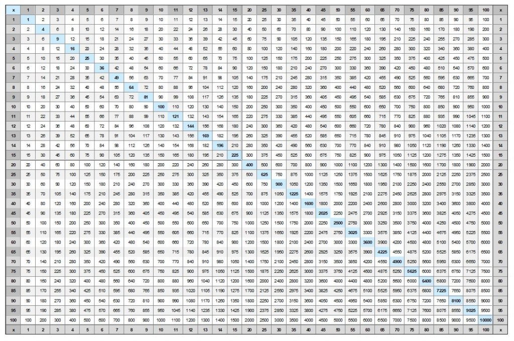 Multiplication Chart 1-25 Archives - Multiplication Table Chart