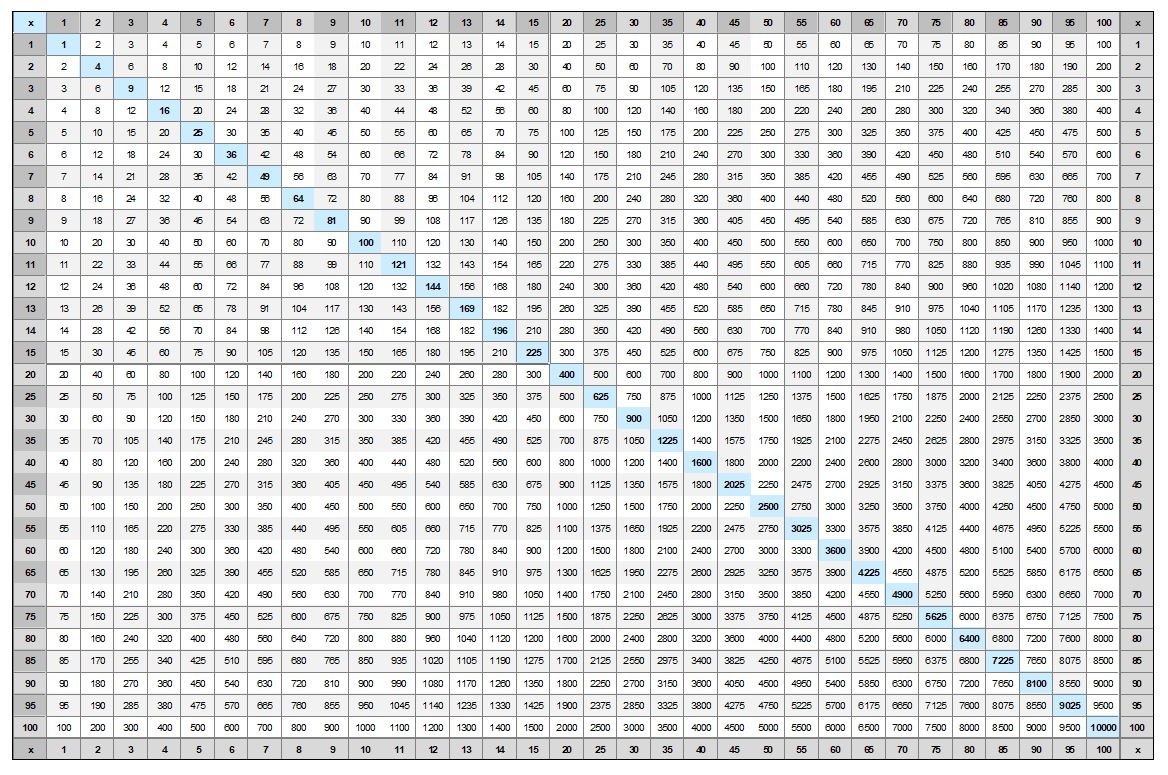 free-printable-multiplication-table-chart-1-to-25-template-maria-kani