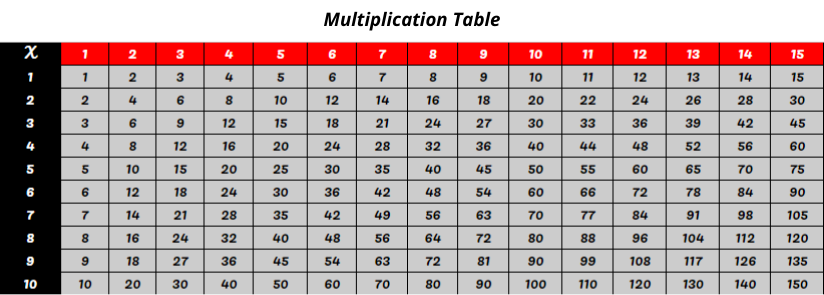 Multiplication Chart 1 to 15