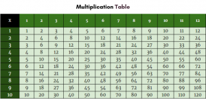 15 x 15 multiplication chart