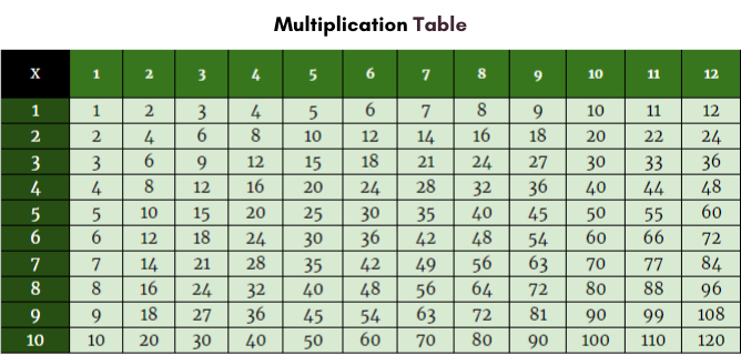 Free Printable Multiplication Table Chart 1 To 12 Pdf