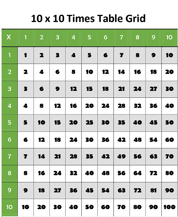 printable multiplication chart 10x10 times table 10 10