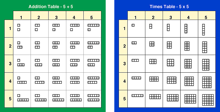 5 By 5 Multiplication Chart