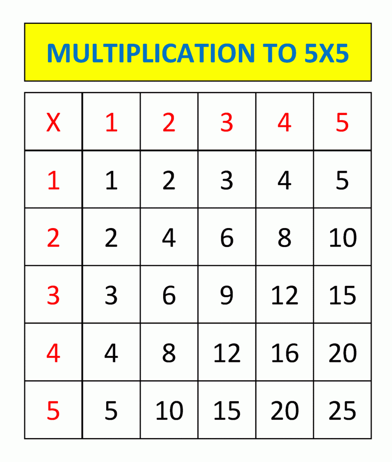 Multiplication Chart 5×5 for Kids