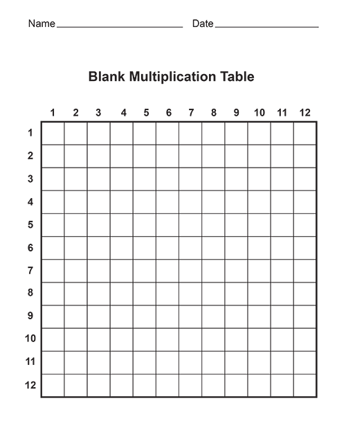 Multiplication Chart 1- 12 Blank