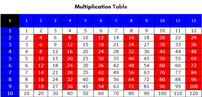 Multiplication Chart 1 to 12