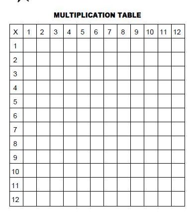 Multiplication Chart 1- 12 Worksheet