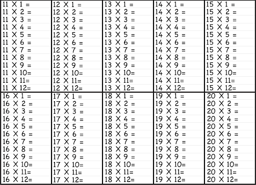 Multiplication Chart 1-15 Worksheet