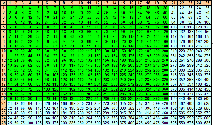 Blank Multiplication Table Chart 1-25