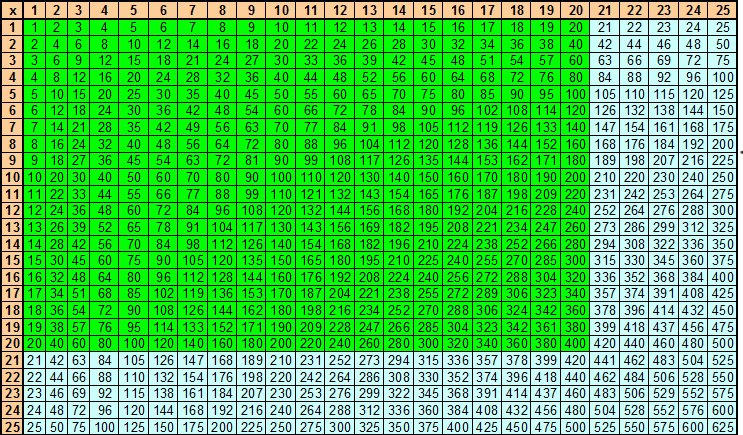 Table de multiplication vierge 1-25