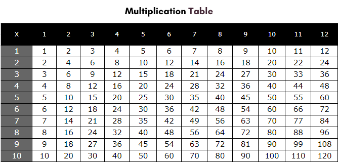 Free Printable Multiplication Table Chart 1 To 12 Pdf