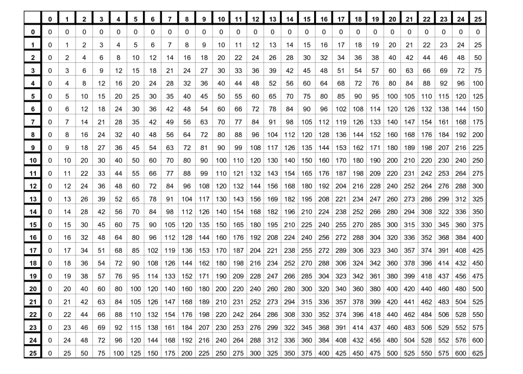 plantilla-imprimible-gratuita-de-la-tabla-de-multiplicar-del-1-al-25