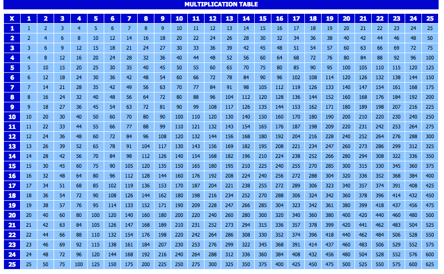 Blank Multiplication Table Chart 1-25