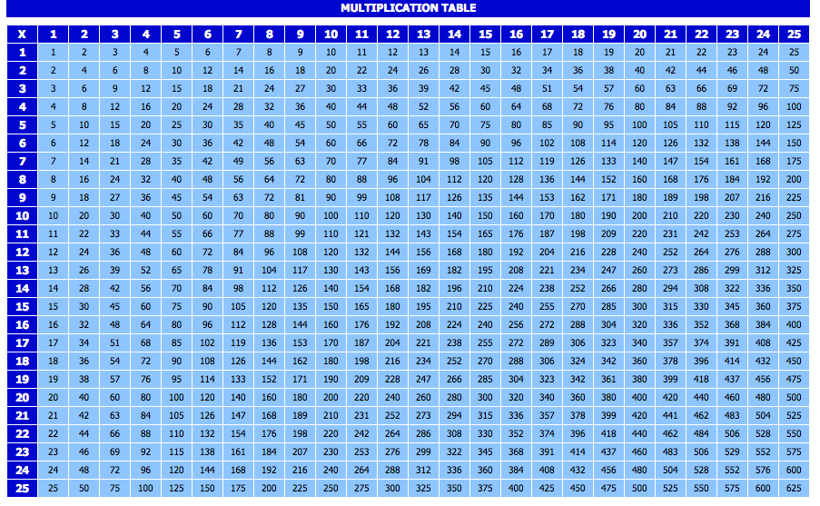 Multiplication Table 1 25 Printable Printable Word Searches