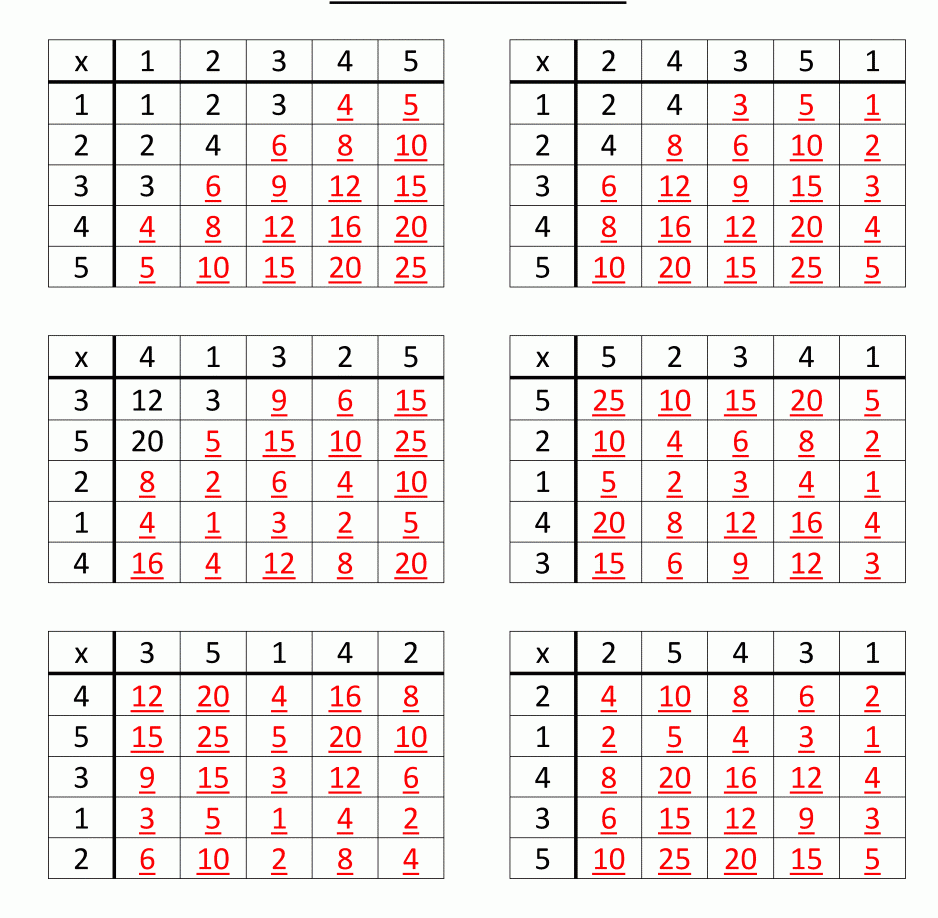 free times table multiplication chart 5 5 printable template