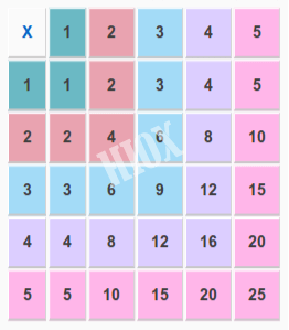 Times Table Grid Printable 5×5