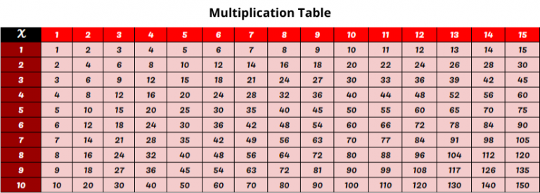 Free Printable Multiplication Table Chart 1 to 15 Template