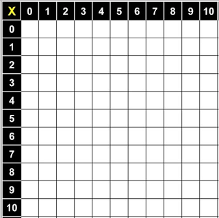 printable multiplication chart 10x10 times table 10 10