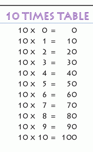 Multiplication Chart 10×10 Worksheet Archives - Multiplication Table Chart