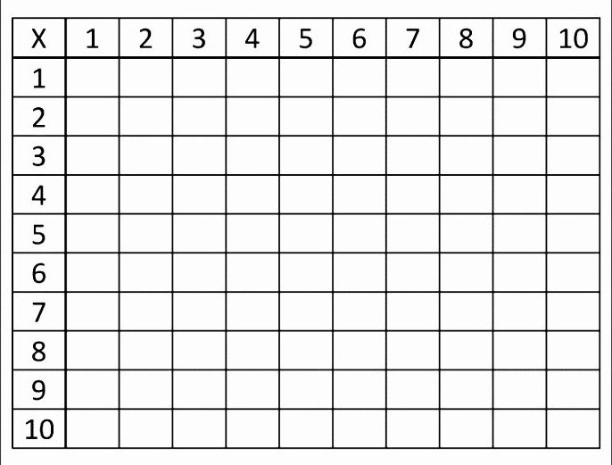 Multiplication Chart 10×10 Worksheet