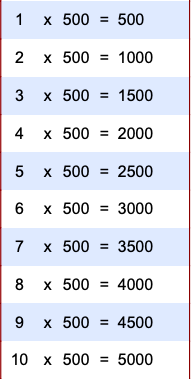 Printable Multiplication Chart 1-500