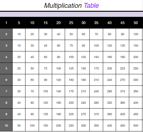 Tabla de multiplicación 1-50