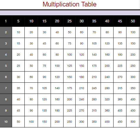 Printable Multiplication Chart 1 To 50