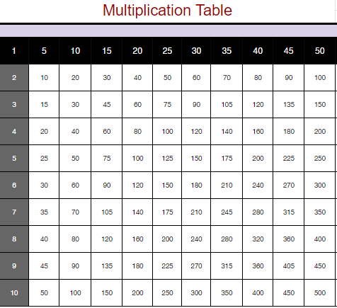 Tableau de multiplication imprimable de 1 à 50