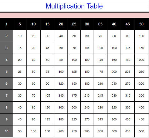 Kostenlose Multiplikationstabelle 1-50 PDF