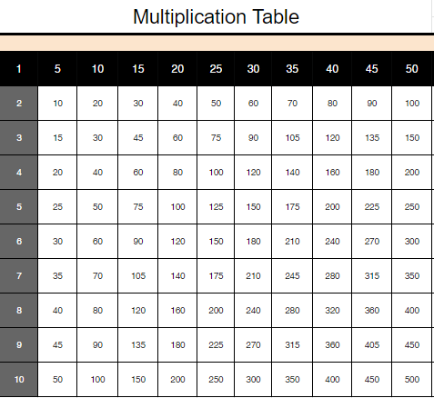 Blank Multiplication Table 1-50