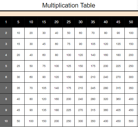 Tabela de multiplicação em branco 1-50