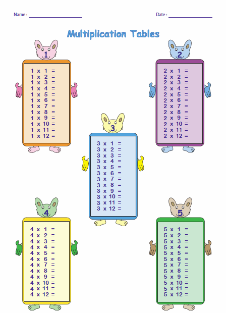 Multiplication Chart 5 Blank