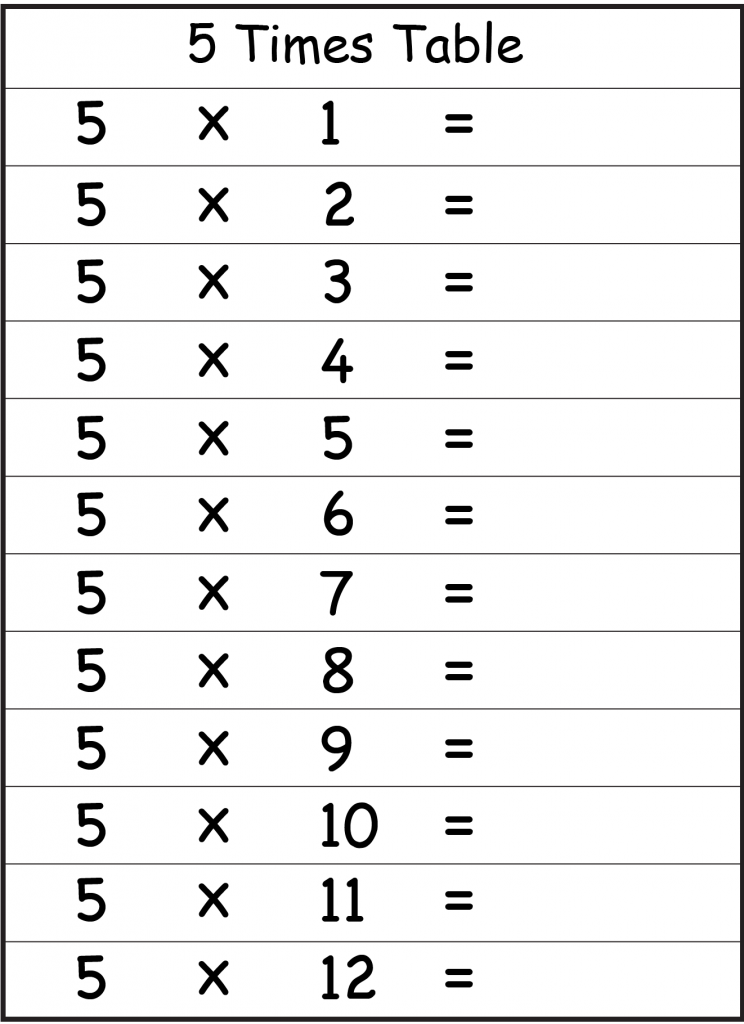 Multiplication Chart 5 Blank