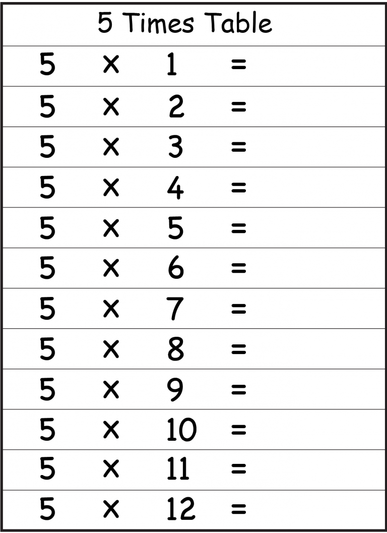 Free Multiplication Table 5 | Times Table 5 Printable Chart