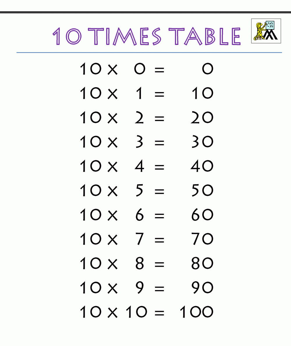 Multiplication Table 10