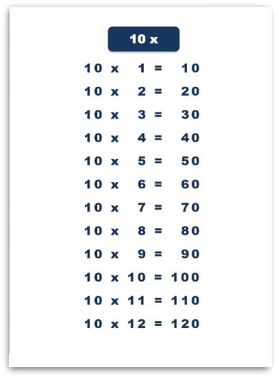 Printable Multiplication Chart 10